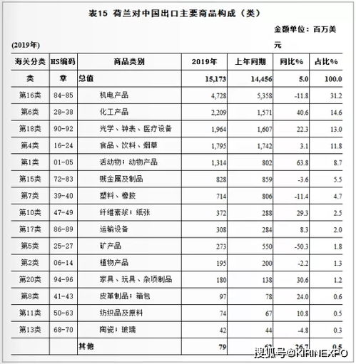 中荷雙邊貿易及進出口產品分析 國內貿易與全球化的互動
