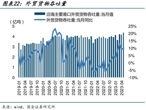 同線同標同質 打通內外貿一體化關鍵堵點的破局之道